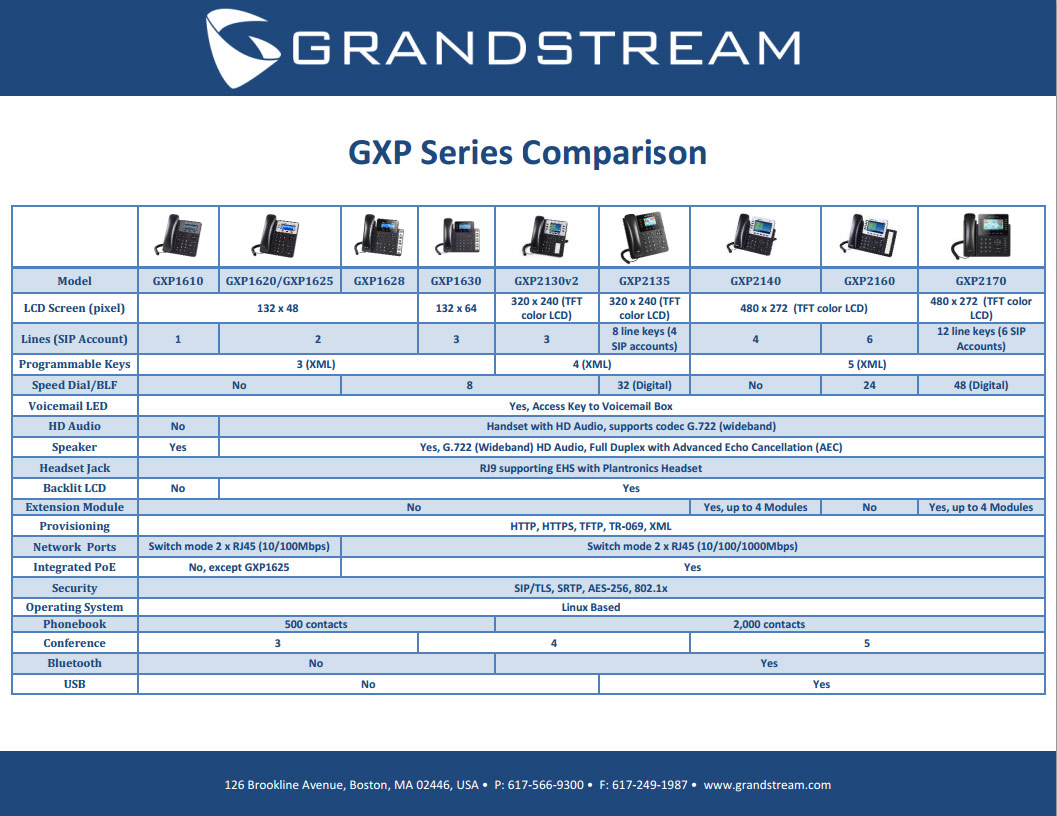 GXP Series Comparison Chart